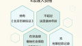 图解：北京积分落户16日起申报　这9个项目可积分