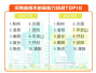 河南省城市创新能力排行榜公布　郑洛新位居全省前三名