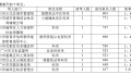 1:107！广州公务员考试竞争激烈指数超越往年