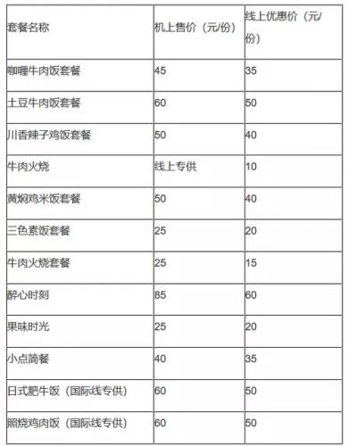 中国联合航空官网公布的套餐和价格。