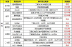 4月郑州24盘开盘，3400套房源入市，各区域房源一览表！