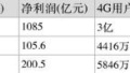 三大运营商2015年日赚3.8亿元 中国移动仍独大