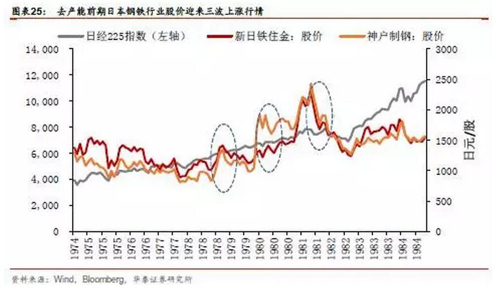 中国人均GDP和可支配收入接近上世纪70年代