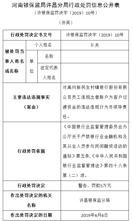 河南禹州新民生村镇银行被罚50万元 员工账户违法过渡客户资金