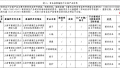 上海青浦区市场监管局抽检：28件次食品样品被检出大肠菌群