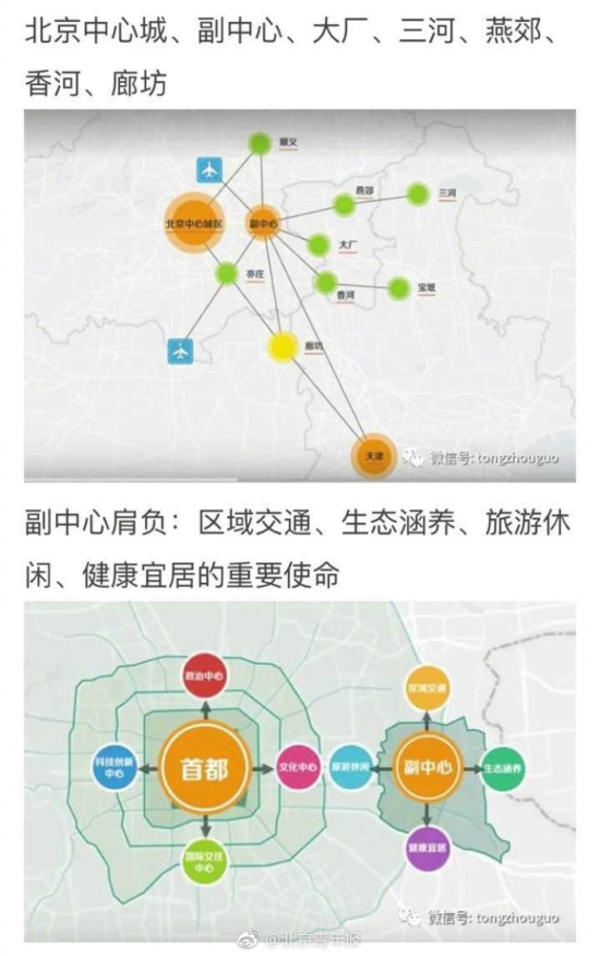 网传北京副中心规划出炉 北京市规划国土委辟谣